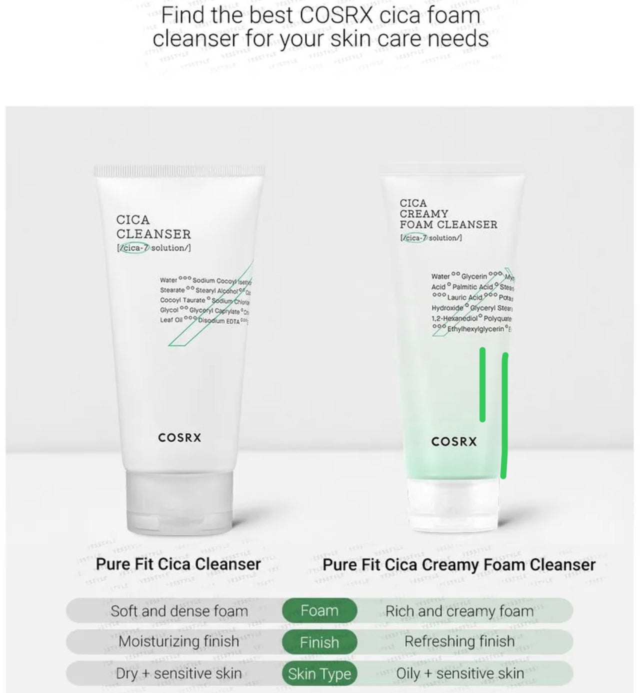 Pure Fit Cica Creamy Foam Cleanser 75ml - Rivvy Momo